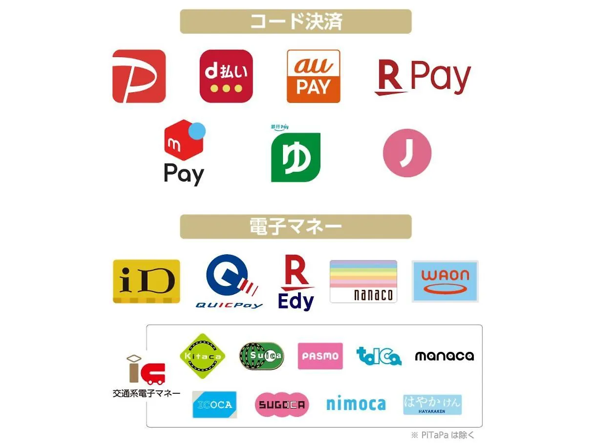 Apa Hotel Ochanomizu Ekikita Tóquio